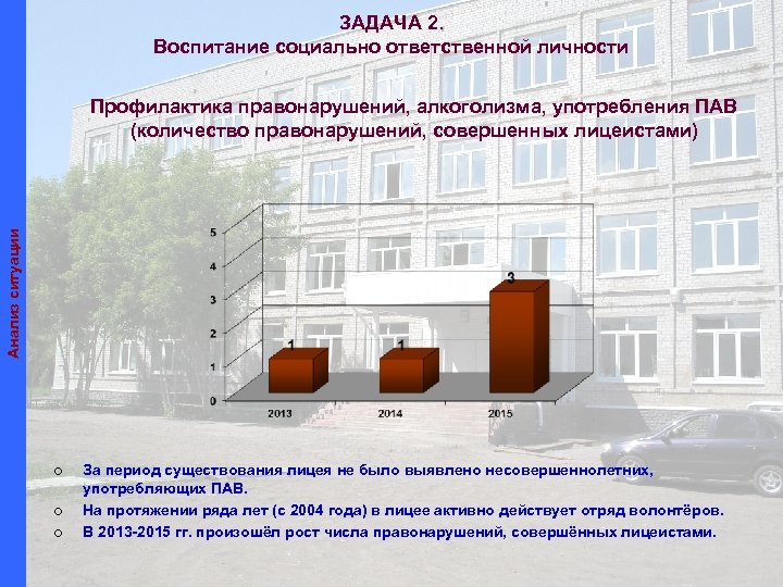 ЗАДАЧА 2. Воспитание социально ответственной личности Анализ ситуации Профилактика правонарушений, алкоголизма, употребления ПАВ (количество
