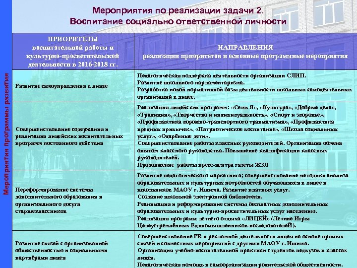 Мероприятия по реализации задачи 2. Воспитание социально ответственной личности Мероприятия программы развития ПРИОРИТЕТЫ воспитательной