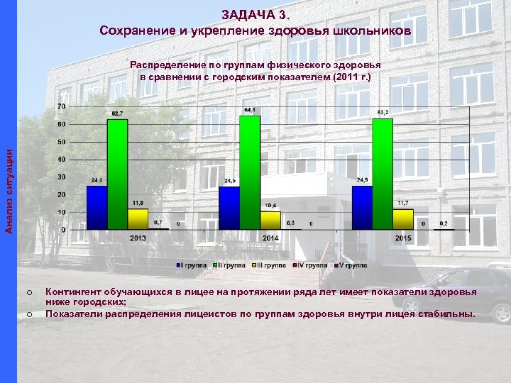 ЗАДАЧА 3. Сохранение и укрепление здоровья школьников Анализ ситуации Распределение по группам физического здоровья