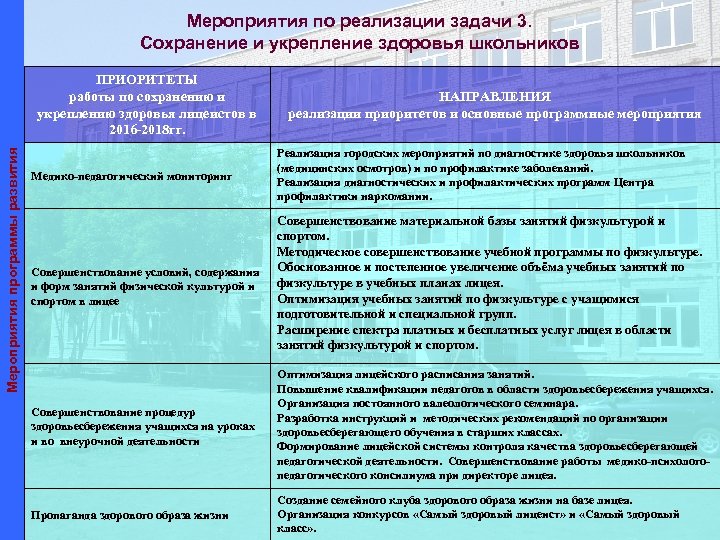 Мероприятия по реализации задачи 3. Сохранение и укрепление здоровья школьников Мероприятия программы развития ПРИОРИТЕТЫ