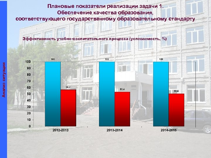 Коэффициент реализации показывает