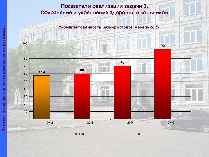 Показатели эффективности реализации программы Показатели реализации задачи 3. Сохранение и укрепление здоровья школьников Укомплектованность