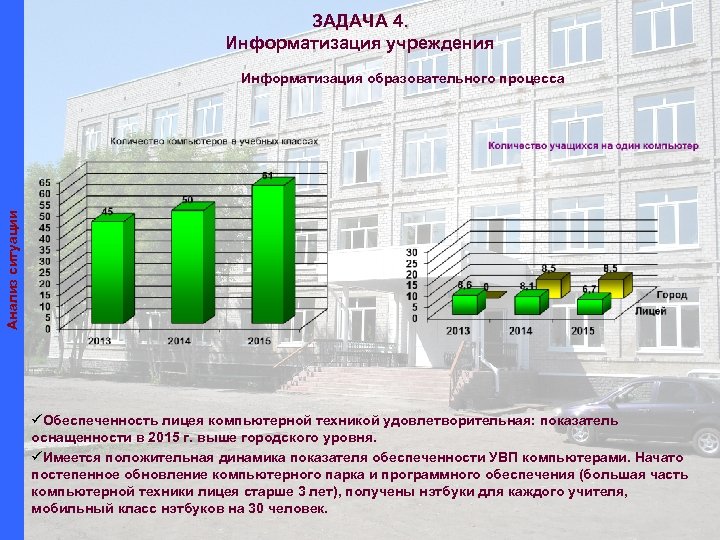 ЗАДАЧА 4. Информатизация учреждения Анализ ситуации Информатизация образовательного процесса üОбеспеченность лицея компьютерной техникой удовлетворительная: