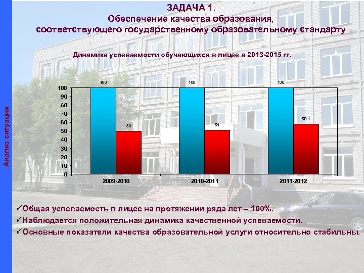 ЗАДАЧА 1. Обеспечение качества образования, соответствующего государственному образовательному стандарту Динамика успеваемости обучающихся в лицее