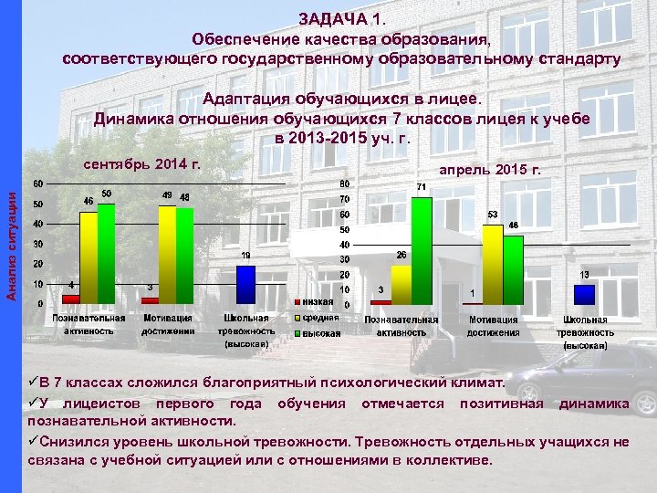 ЗАДАЧА 1. Обеспечение качества образования, соответствующего государственному образовательному стандарту Адаптация обучающихся в лицее. Динамика