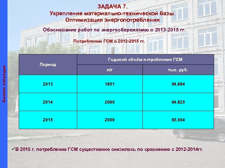 ЗАДАЧА 7. Укрепление материально-технической базы. Оптимизация энергопотребления Обоснование работ по энергосбережению в 2013 -2015