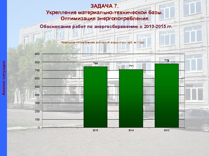 ЗАДАЧА 7. Укрепление материально-технической базы. Оптимизация энергопотребления Обоснование работ по энергосбережению в 2013 -2015