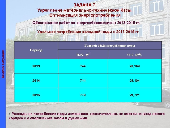 ЗАДАЧА 7. Укрепление материально-технической базы. Оптимизация энергопотребления Обоснование работ по энергосбережению в 2013 -2015