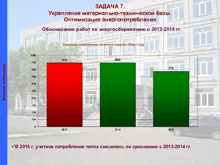 ЗАДАЧА 7. Укрепление материально-технической базы. Оптимизация энергопотребления Анализ ситуации Обоснование работ по энергосбережению в