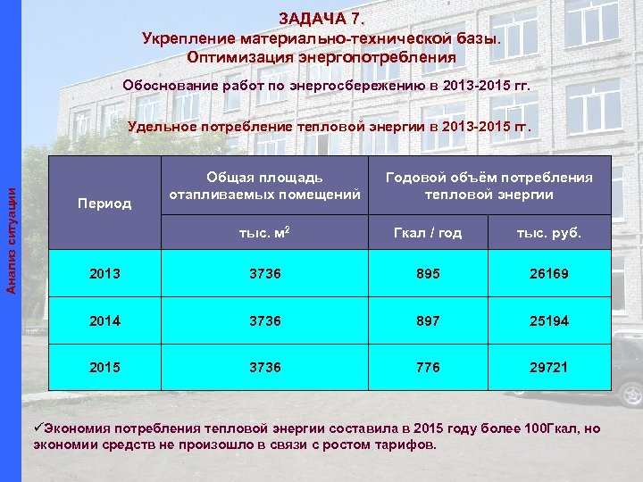 ЗАДАЧА 7. Укрепление материально-технической базы. Оптимизация энергопотребления Обоснование работ по энергосбережению в 2013 -2015