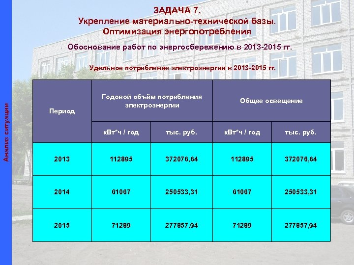 ЗАДАЧА 7. Укрепление материально-технической базы. Оптимизация энергопотребления Обоснование работ по энергосбережению в 2013 -2015