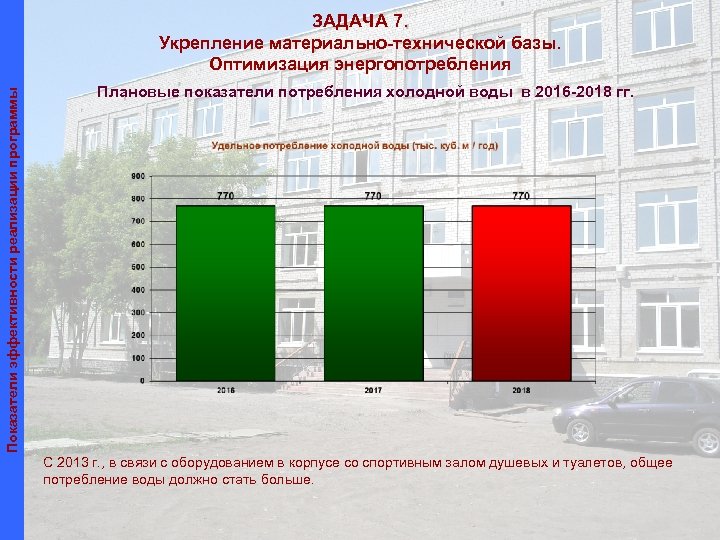 Показатели эффективности реализации программы ЗАДАЧА 7. Укрепление материально-технической базы. Оптимизация энергопотребления Плановые показатели потребления