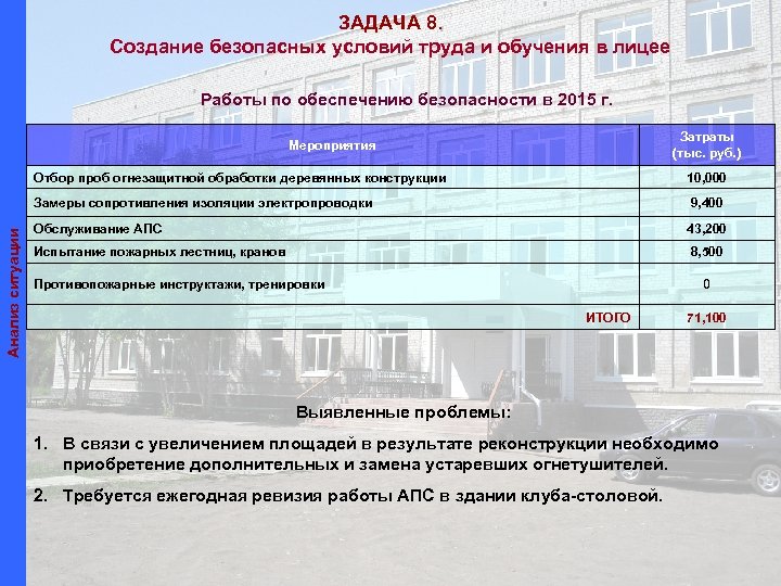ЗАДАЧА 8. Создание безопасных условий труда и обучения в лицее Работы по обеспечению безопасности