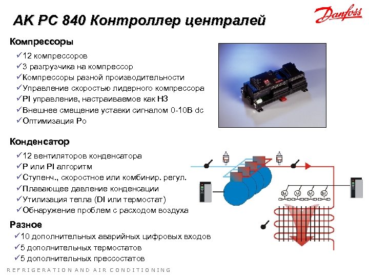 AK PC 840 Контроллер централей Компрессоры ü 12 компрессоров ü 3 разгрузчика на компрессор