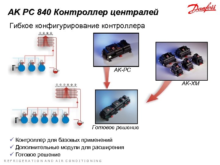 AK PC 840 Контроллер централей Гибкое конфигурирование контроллера AK-PC AK-XM Готовое решение ü Контроллер