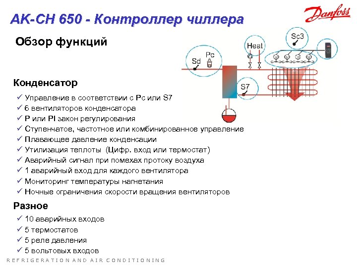 AK-CH 650 - Контроллер чиллера Обзор функций Конденсатор ü Управление в соответствии с Pc