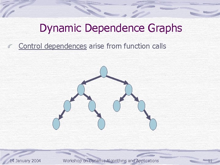 Dynamic Dependence Graphs Control dependences arise from function calls 14 January 2004 Workshop on