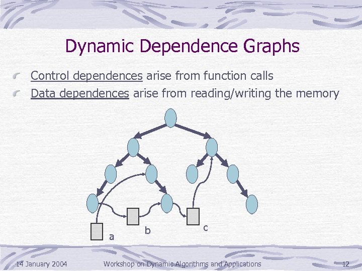 Dynamic Dependence Graphs Control dependences arise from function calls Data dependences arise from reading/writing