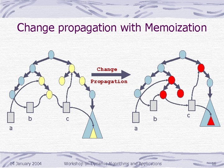 Change propagation with Memoization Change Propagation b a 14 January 2004 c b c