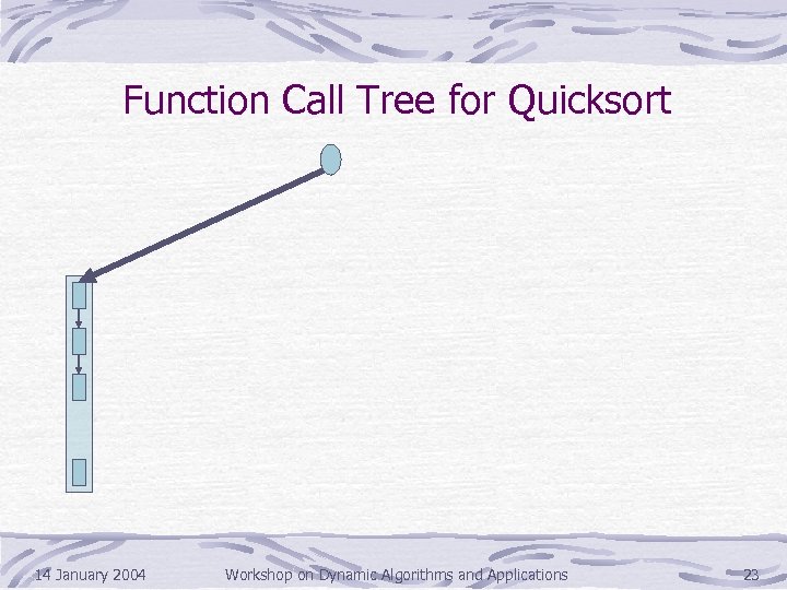 Function Call Tree for Quicksort 14 January 2004 Workshop on Dynamic Algorithms and Applications