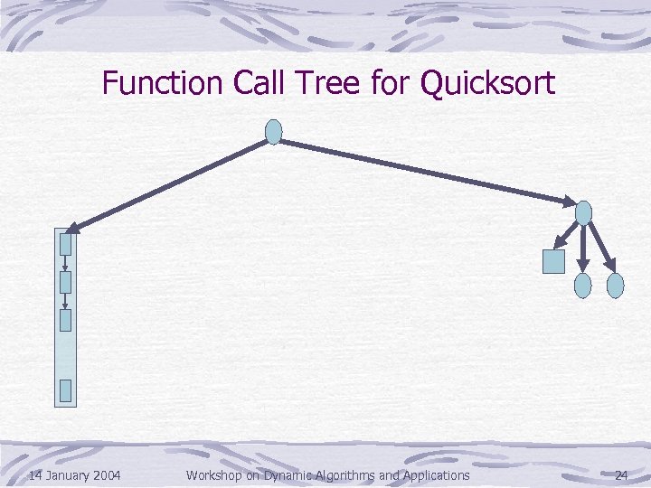 Function Call Tree for Quicksort 14 January 2004 Workshop on Dynamic Algorithms and Applications