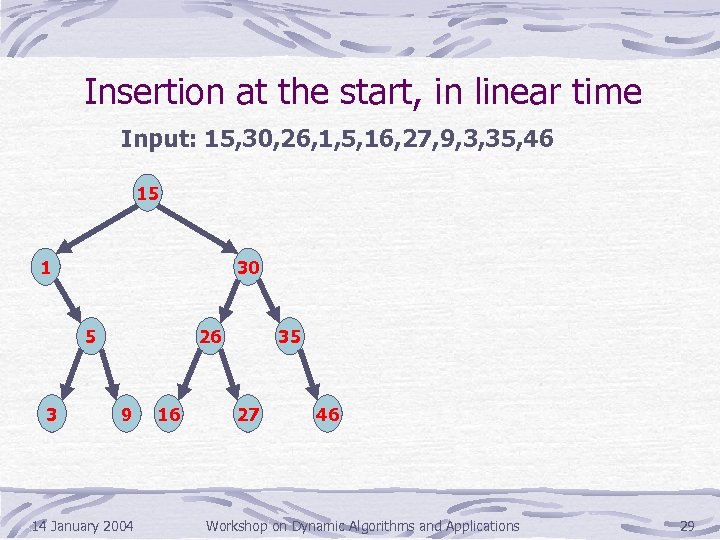 Insertion at the start, in linear time Input: 15, 30, 26, 1, 5, 16,