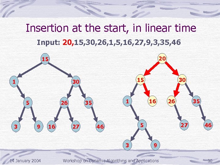 Insertion at the start, in linear time Input: 20, 15, 30, 26, 1, 5,