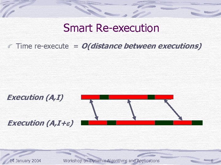 Smart Re-execution Time re-execute = O(distance between executions) Execution (A, I+e) 14 January 2004