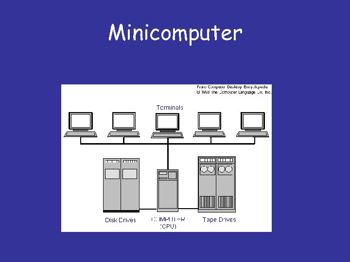 Minicomputer 
