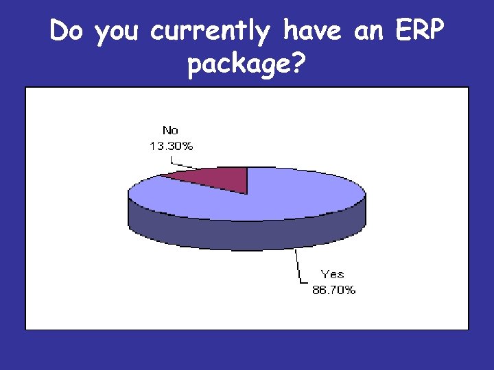 Do you currently have an ERP package? 