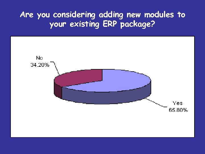 Are you considering adding new modules to your existing ERP package? 
