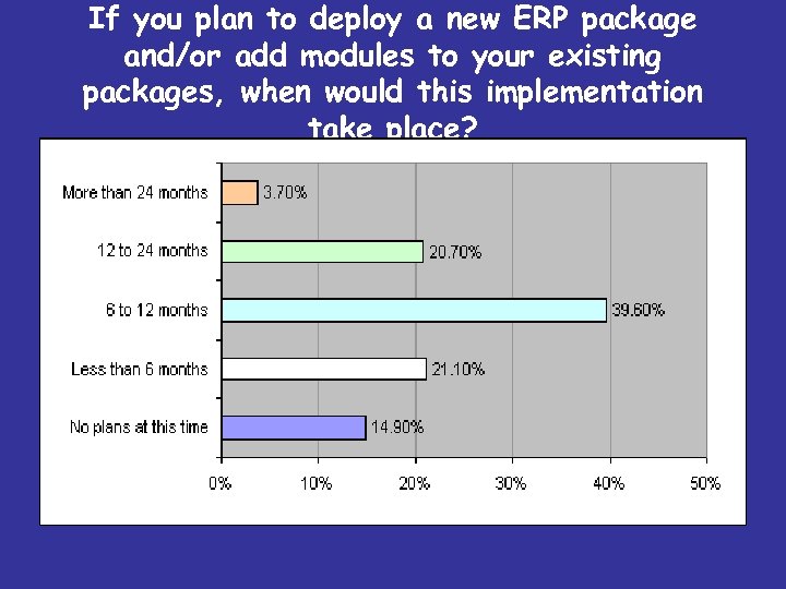 If you plan to deploy a new ERP package and/or add modules to your