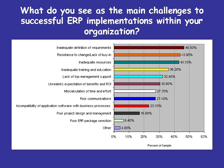 What do you see as the main challenges to successful ERP implementations within your