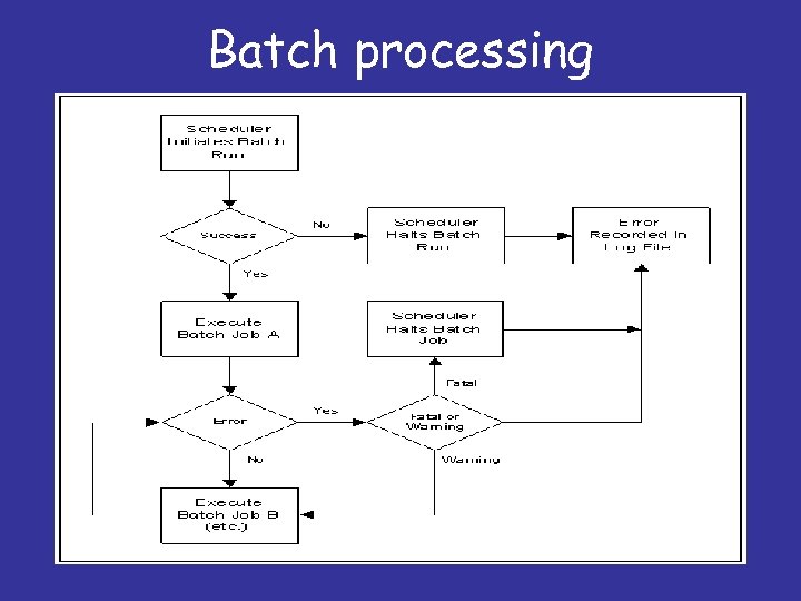 Batch processing 