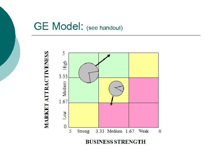 GE Model: (see handout) 