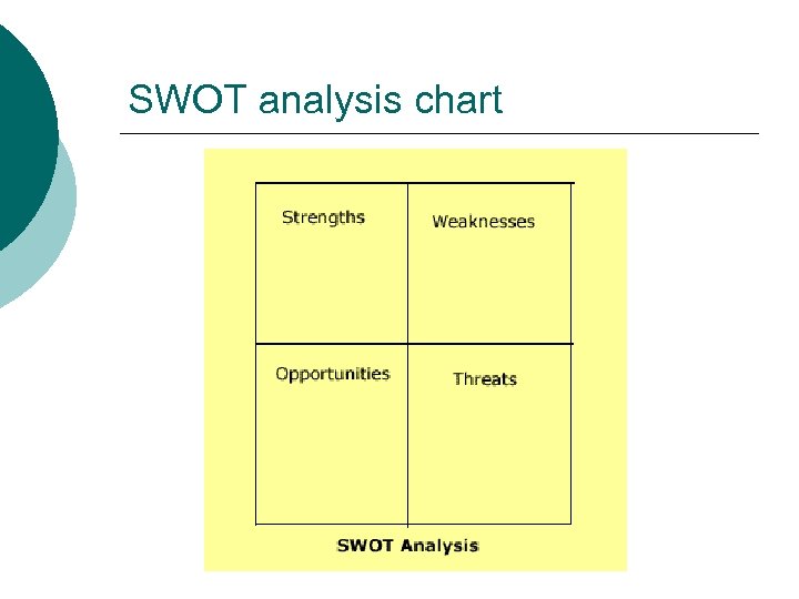 SWOT analysis chart 