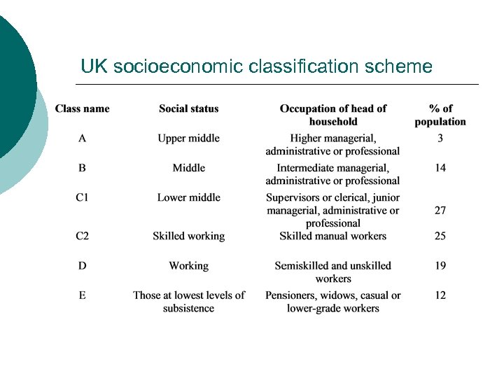 UK socioeconomic classification scheme 