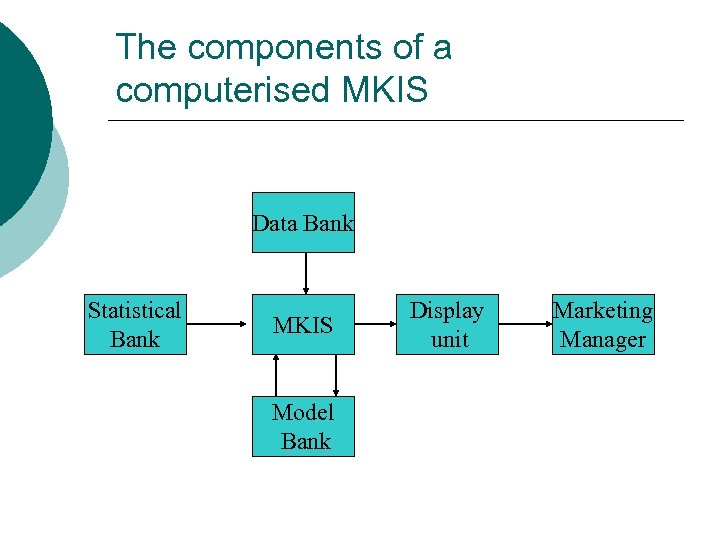 The components of a computerised MKIS Data Bank Statistical Bank MKIS Model Bank Display