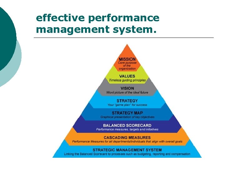 effective performance management system. 