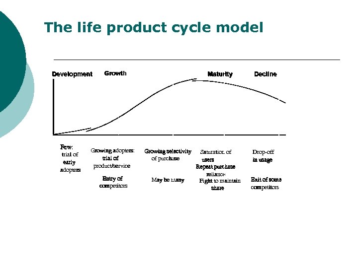 The life product cycle model Development Few: trial of early adopters Growth Maturity Growing