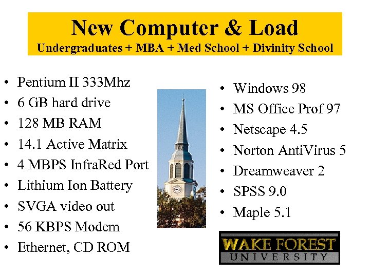 New Computer & Load Undergraduates + MBA + Med School + Divinity School •