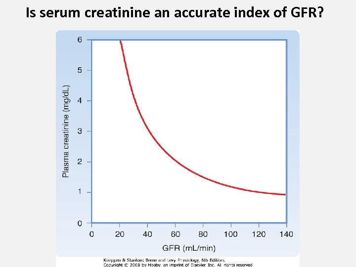 Is serum creatinine an accurate index of GFR? 