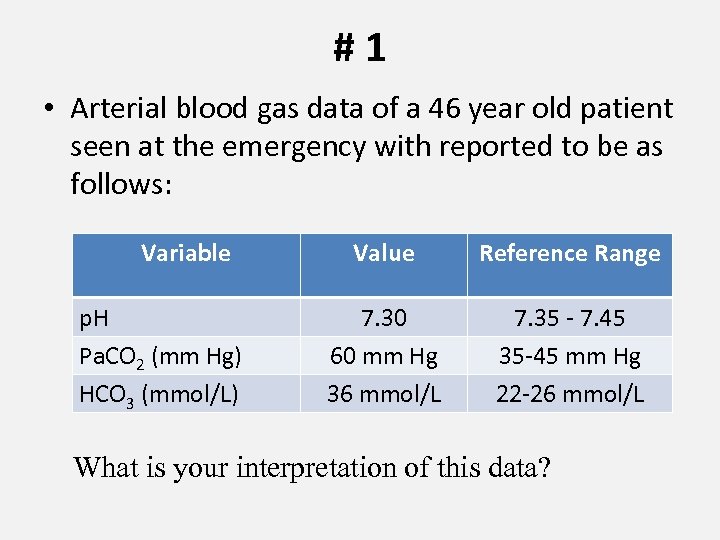 #1 • Arterial blood gas data of a 46 year old patient seen at