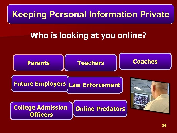 Keeping Personal Information Private Who is looking at you online? Parents Teachers Coaches Future