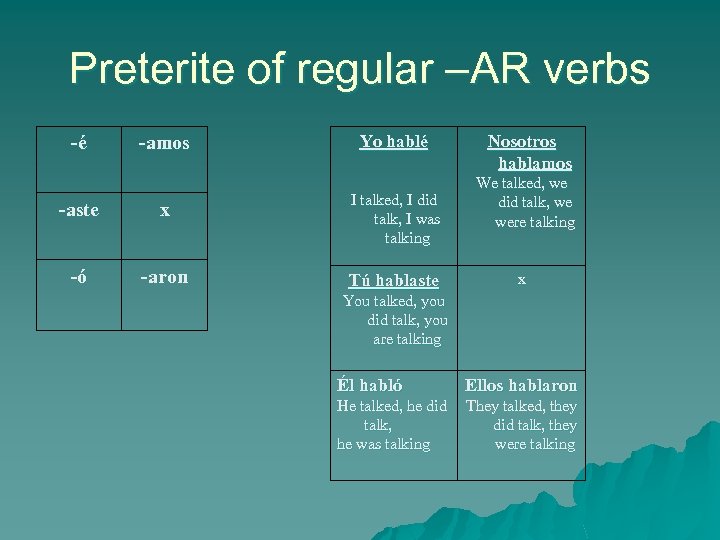Preterite of regular –AR verbs -é -amos Yo hablé -aste x I talked, I