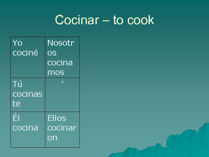 Cocinar – to cook Yo cociné Tú cocinas te Él cocina Nosotr os cocina