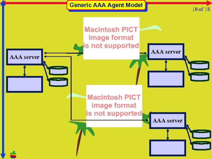 Generic AAA Agent Model AAA server 10 of 18 AAA server 