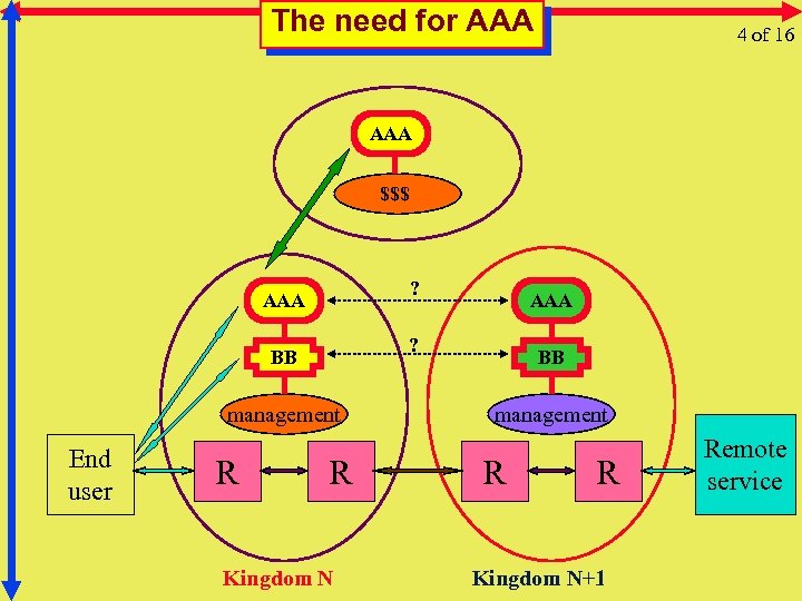 The need for AAA 4 of 16 AAA $$$ ? AAA ? BB management