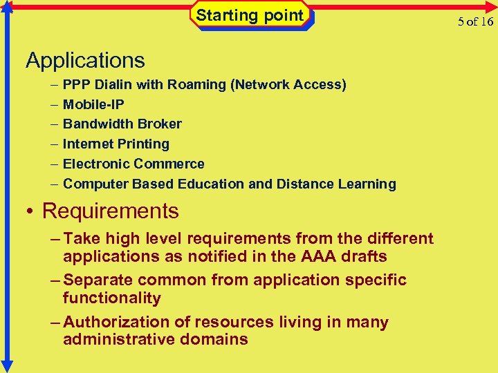 Starting point Applications – – – PPP Dialin with Roaming (Network Access) Mobile-IP Bandwidth