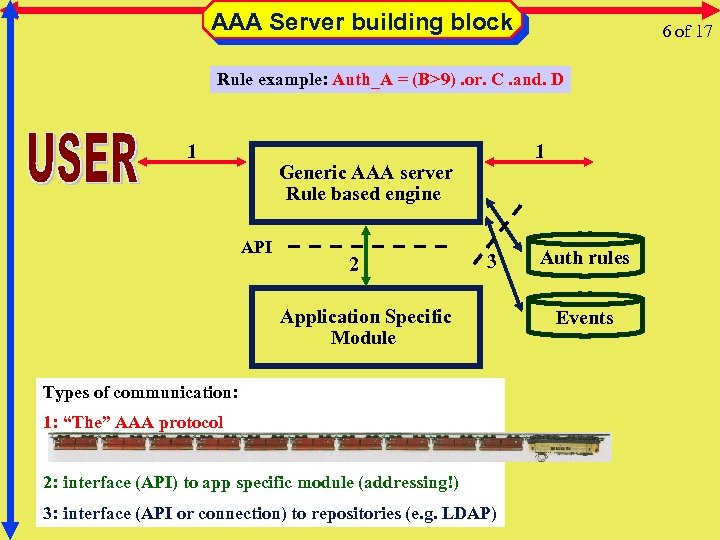 AAA Server building block 6 of 17 Rule example: Auth_A = (B>9). or. C.
